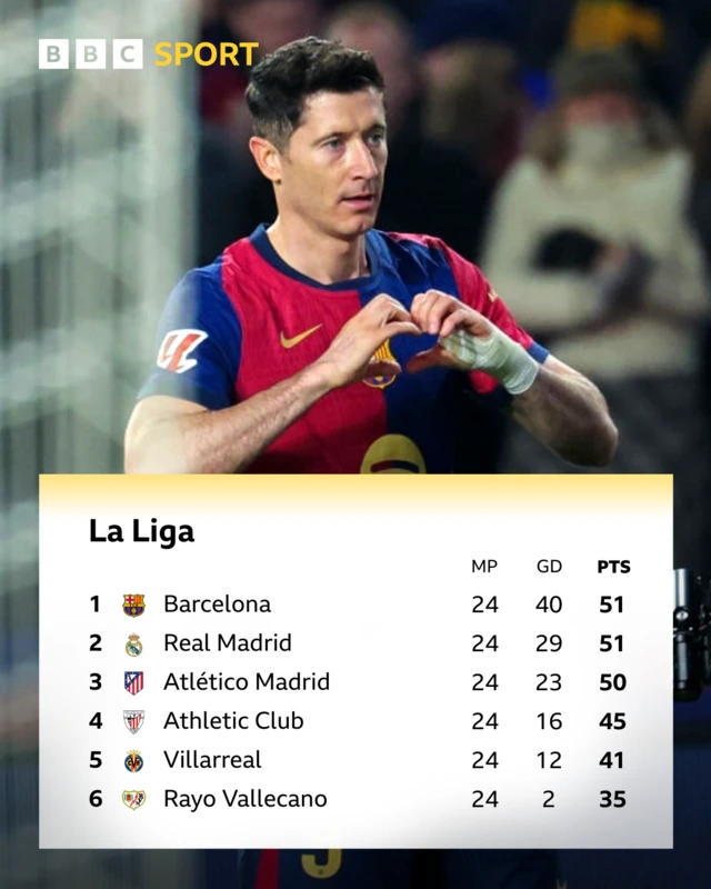 La Liga top six