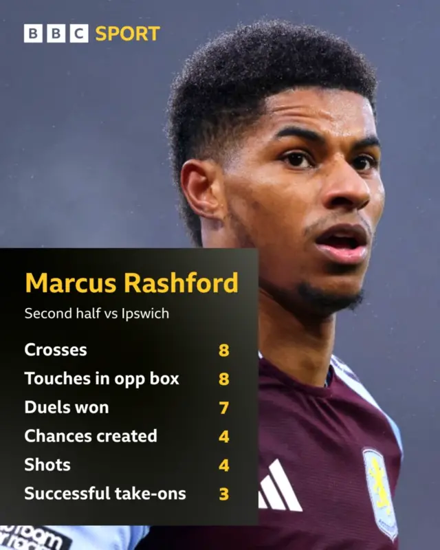 Marcus Rashford