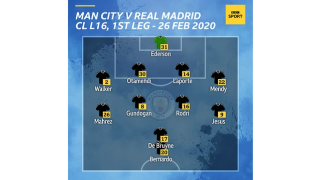 City's formation when they last won in Madrid, in October 2020