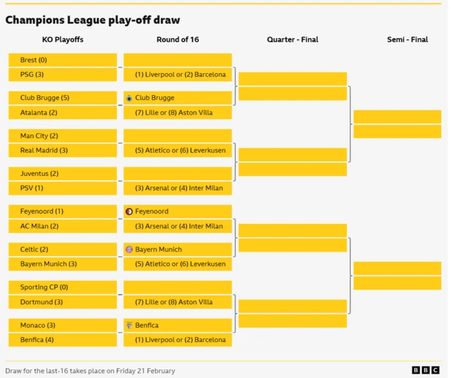 UCL draw