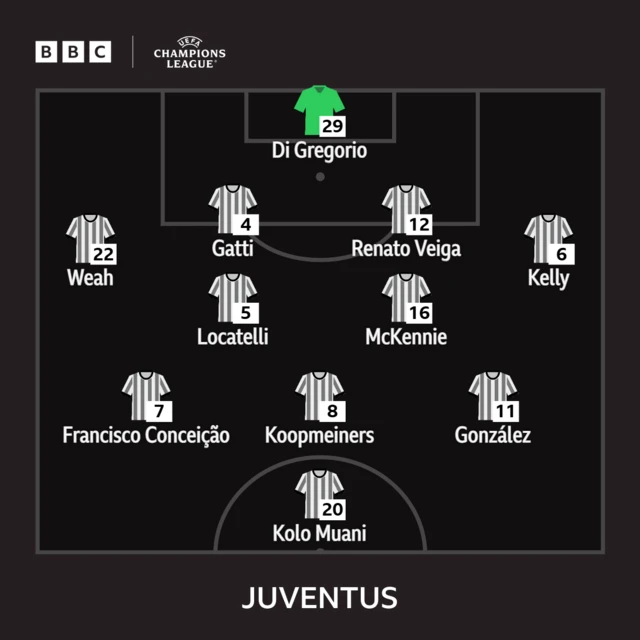 Juventus line-up