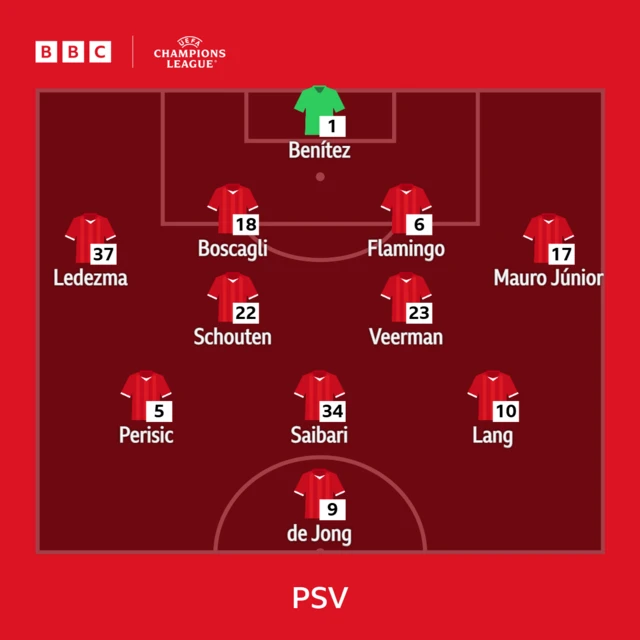 PSV line-up