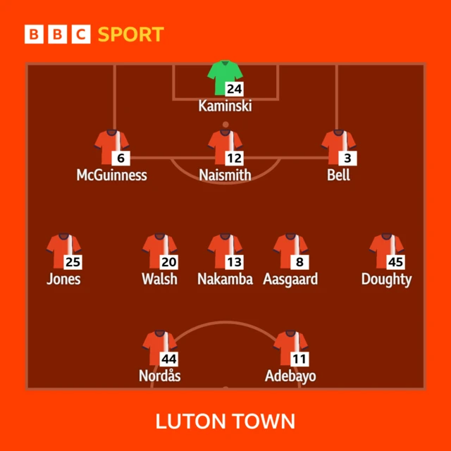 Luton Town line-up against Plymouth Argyle