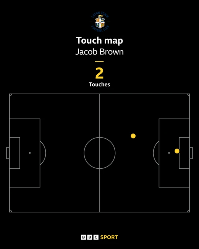 Jacob Brown touch map