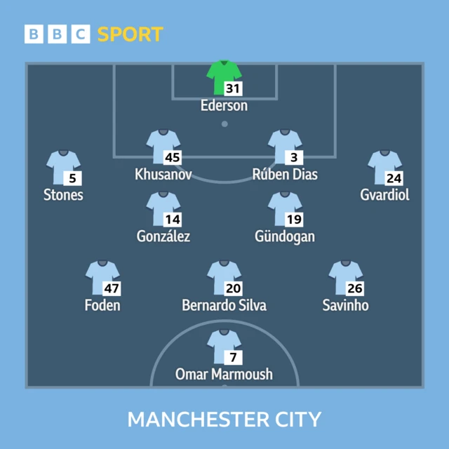 Manchester City XI: Ederson, Khusanov, Stones, Dias, Gvardiol, Nico, Gundogan, Bernardo, Foden, Savinho, Marmoush