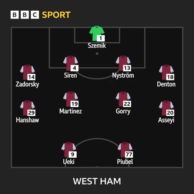 West Ham starting line-up
