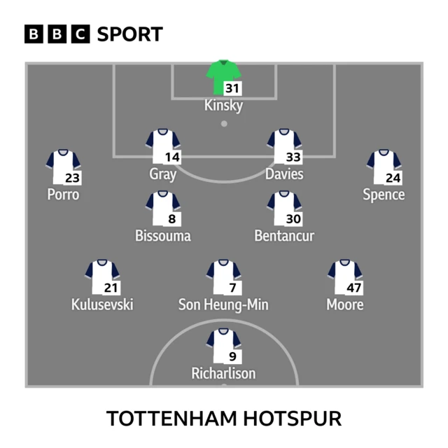 Tottenham