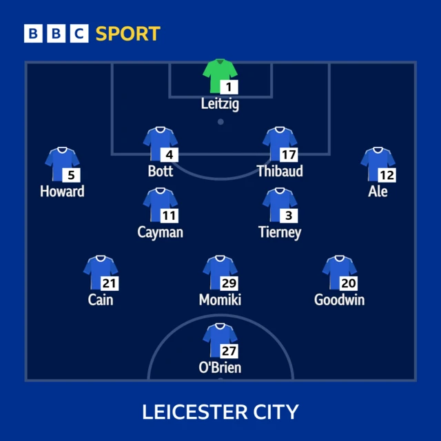 Leicester XI