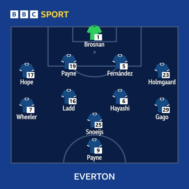 Everton XI