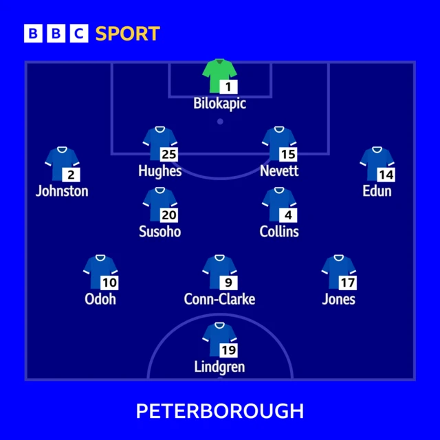 Peterborough line-up
