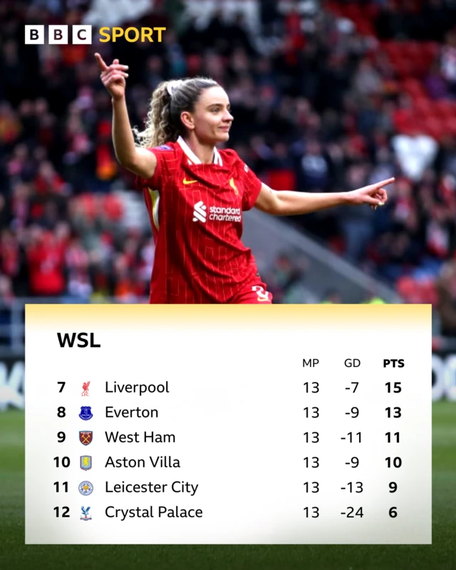 WSL table