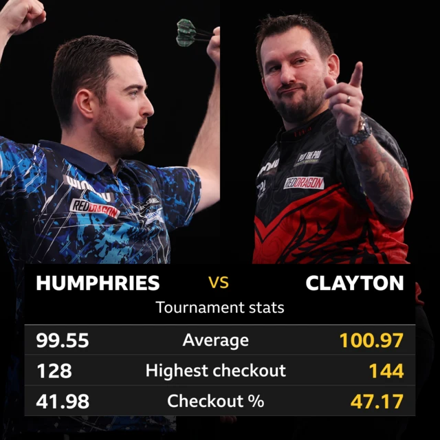 Humphries v Clayton