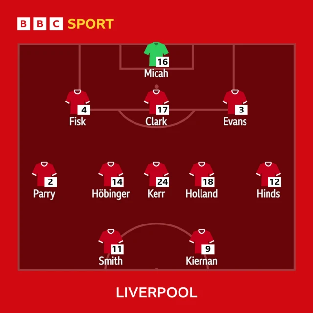 Liverpool starting line-up