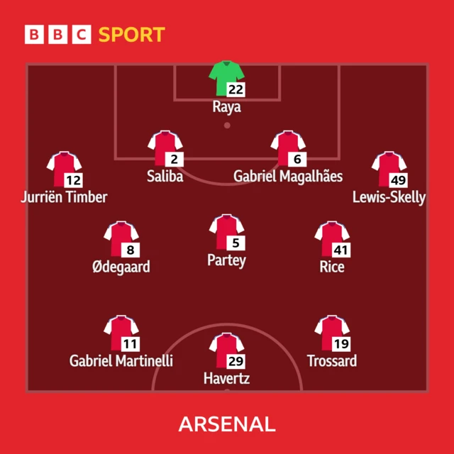 Arsenal XI