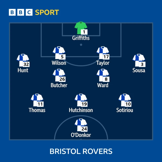 Bristol Rovers team