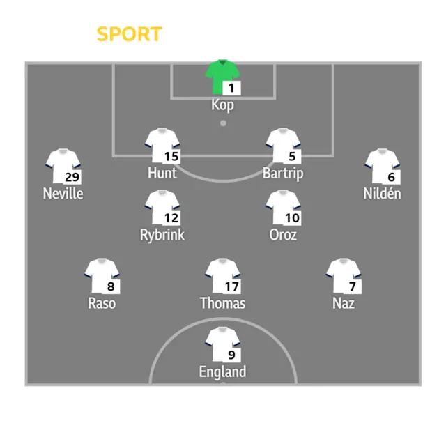 Spurs