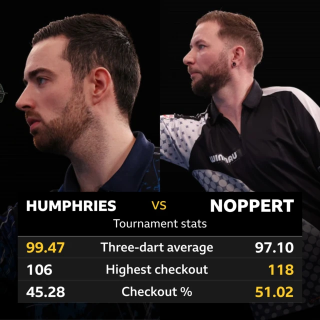 Humphries v Noppert