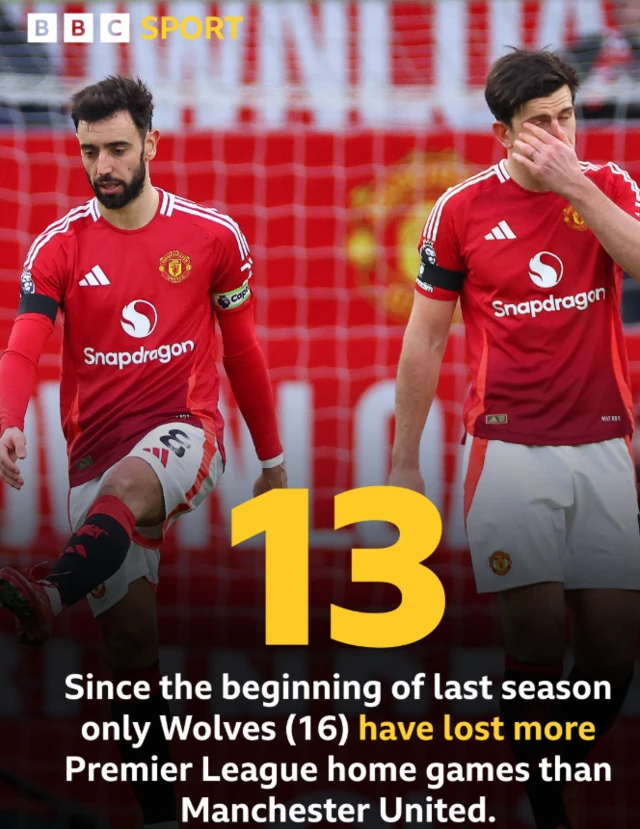 Man Utd stat graphic