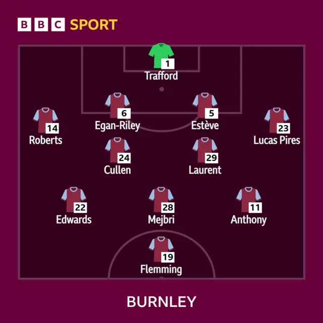 Burnley Football Club starting team