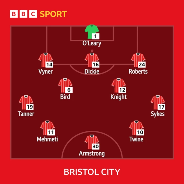 Bristol City starting XI