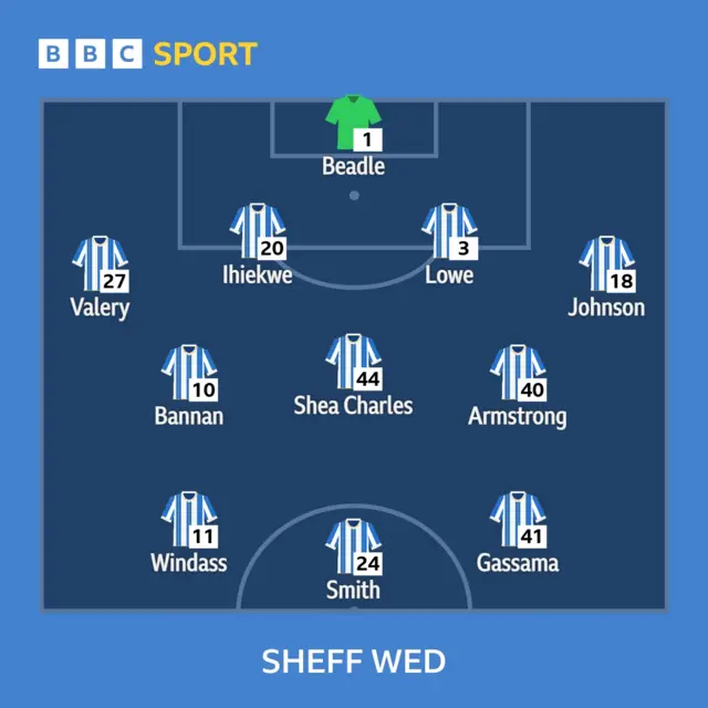 Sheffield Wednesday Football Club starting team