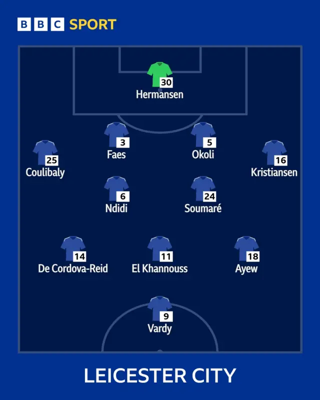 Leicester City starting XI to face Brentford