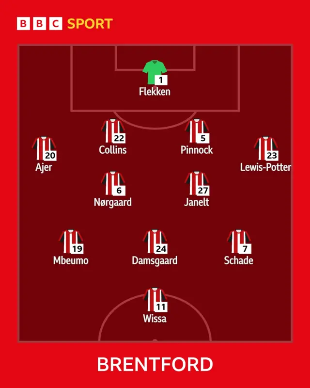 Brentford starting XI to face Leicester