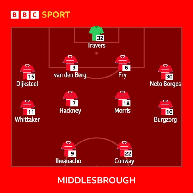 Middlesbrough starting XI