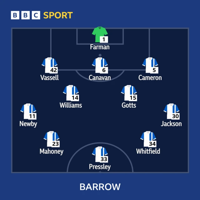 Barrow line-up against Crewe