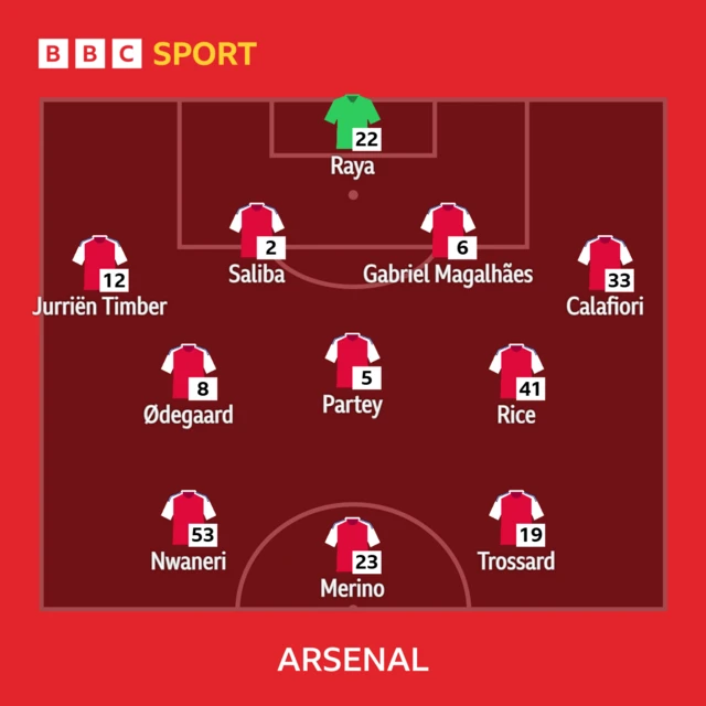 Arsenal XI v West Ham United in the Premier League