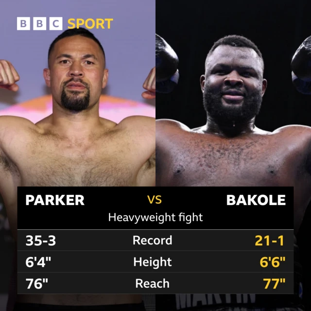 Parker v Bakole