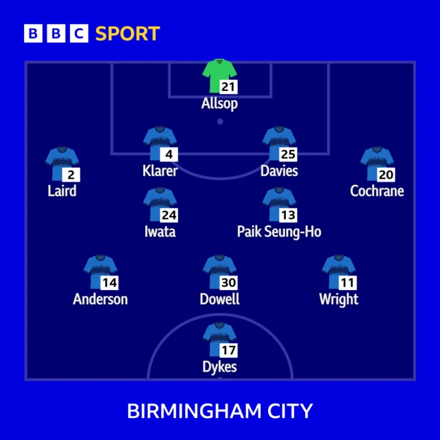 Birmingham line-up against Reading