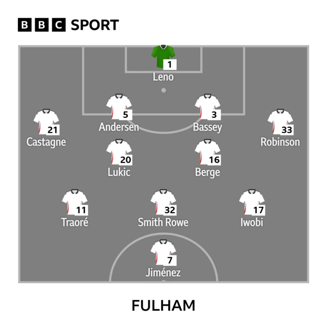 Fulham starting 11 graphics showing Jimenez leading the line with Traore, Smith Rowe and Iwobi behind him.