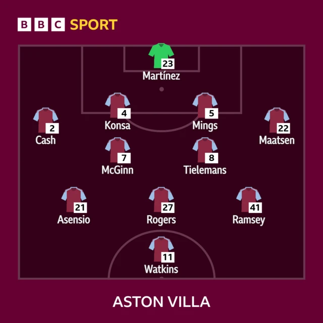 Aston Villa line-up