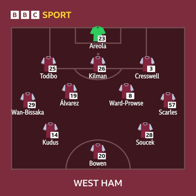 West Ham United XI v Arsenal in the Premier League