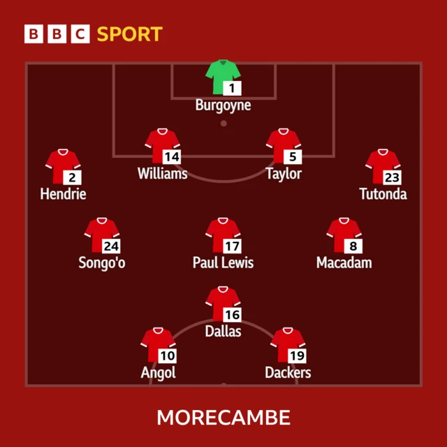 Morecambe starting XI