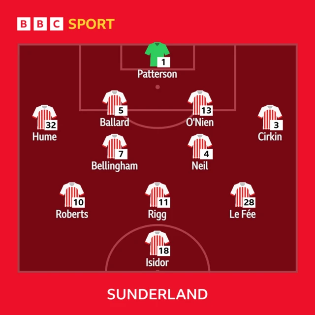 Sunderland XI