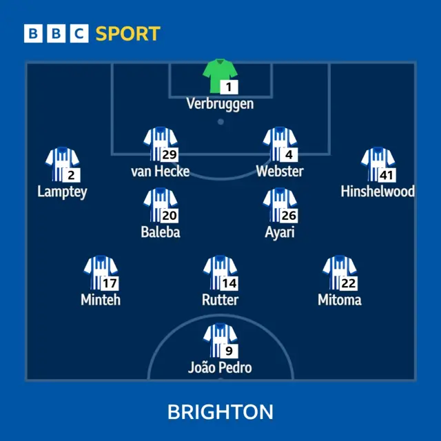 Brighton team