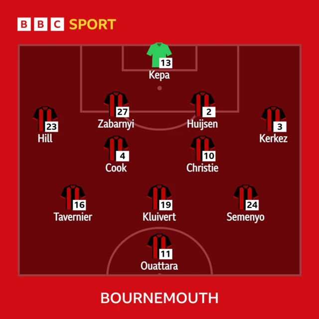 Bournemouth XI