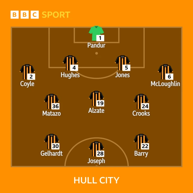 Hull City XI