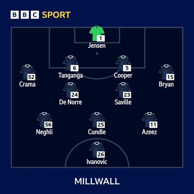 Millwall XI