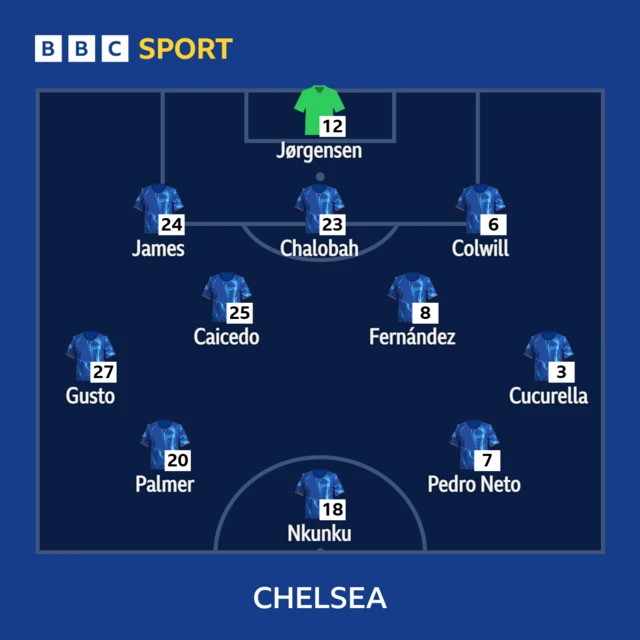 Chelsea line-up