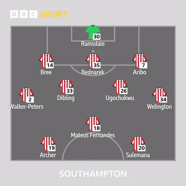 Southampton team