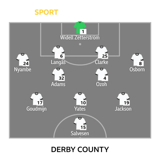 Derby XI