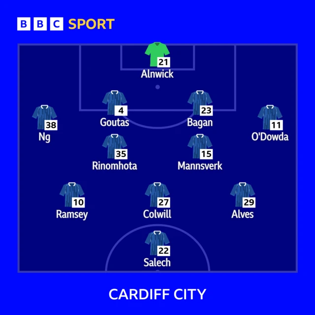 Cardiff City XI