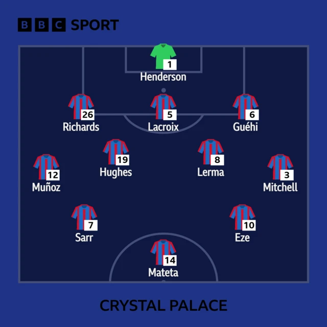 Starting 11 graphics for Crystal Palace showing Mateta starting as striker with Eze and Sarr behind him.