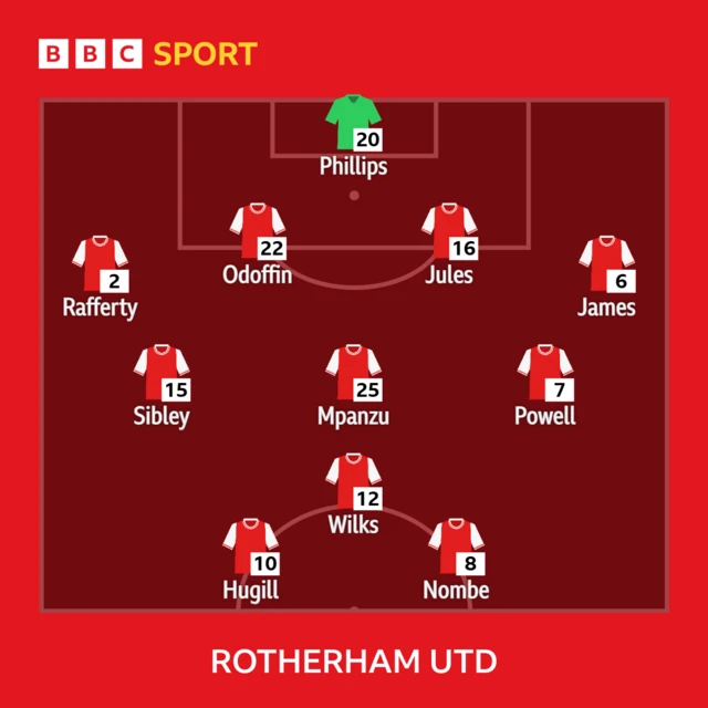 Rotherham line-up against Barnsley