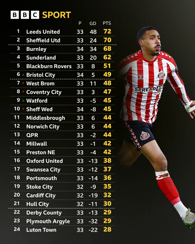 Championship table