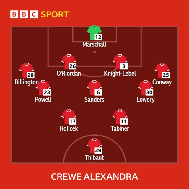 Crewe line-up against Barrow