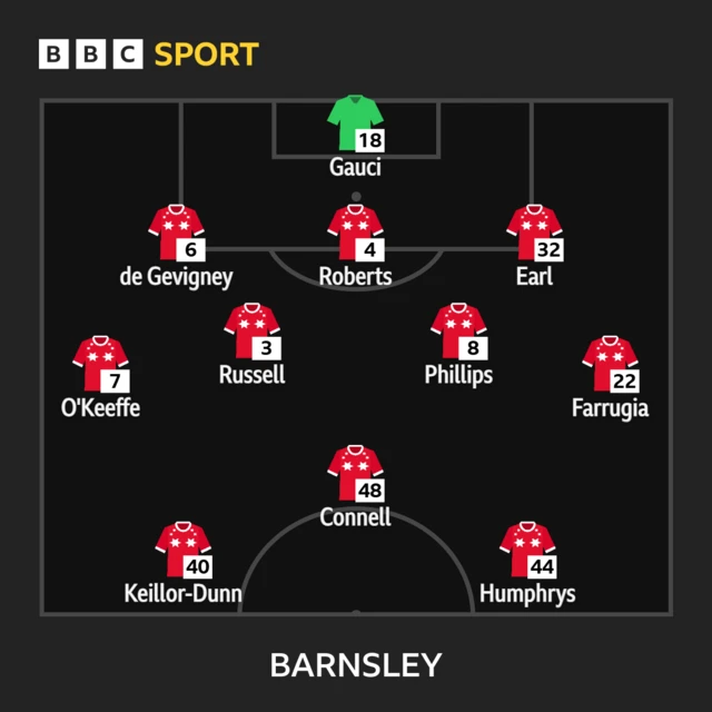 Barnsley line-up against Rotherham